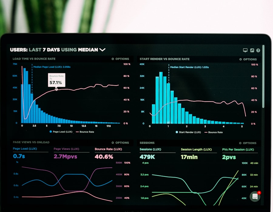 Corporate Dashboard Redesign
